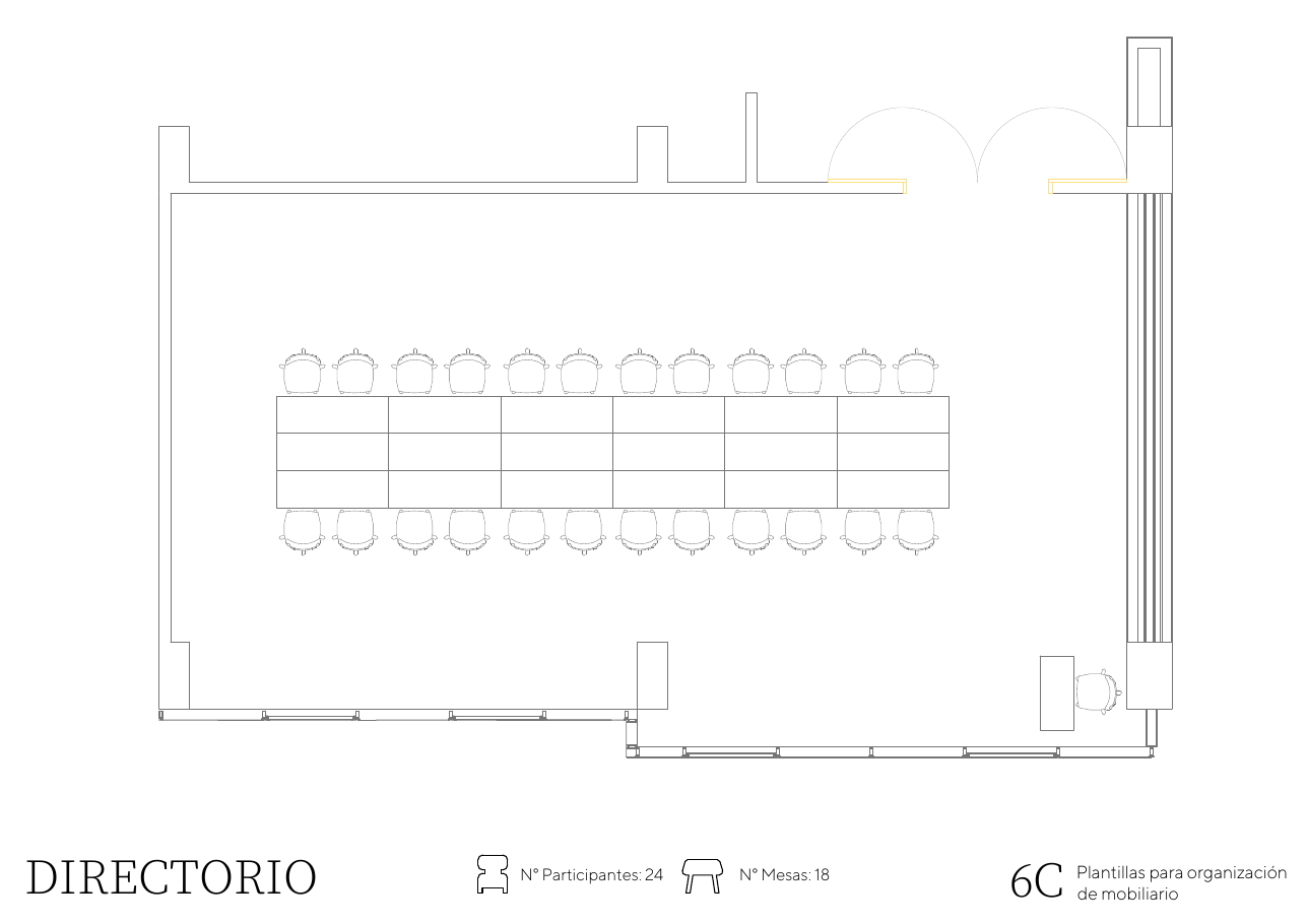 Distribución Directorio